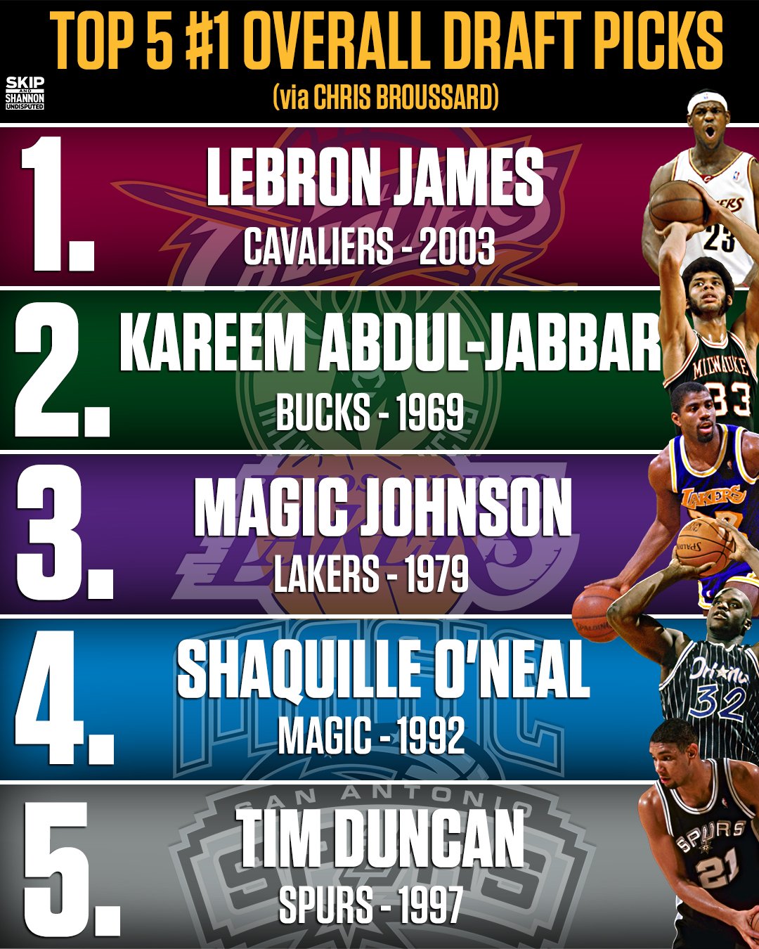 1979 Nba Draft atelieryuwa.ciao.jp