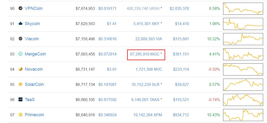 MergeCoin tweet media