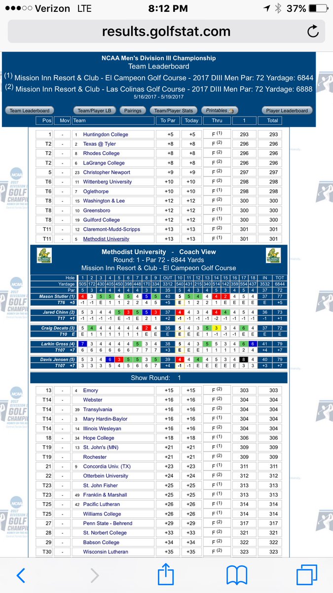 MUMensGolf tweet picture