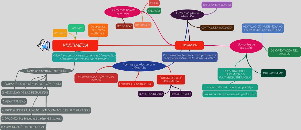 MiriamFl17's tweet photo. ¡SINTETIZA TUS IDEAS! https://t.co/sLJ6khuxWA @jblasgarcia #blogyticum17 https://t.co/Ba7CgZpyND