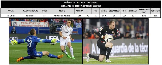 rafaellomaciel's tweet photo. Análise competentíssima onde avalia-se os melhores goleiros do mundo com base em números #FutLab
https://t.co/ZyibABLK2F

Imagens de 04/2016 https://t.co/RCdT4zCXCI