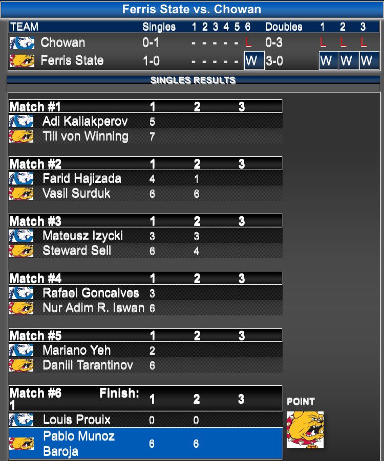 FINAL! Surduk gets final point at two singles as Bulldogs advance with a Sweet Sixteen victory!