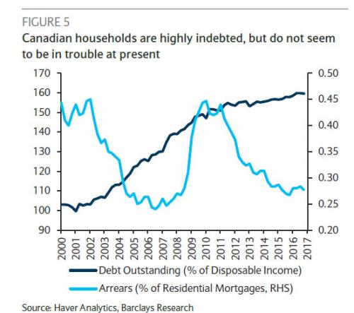 CollapseBlogs's tweet image. Half Of Canadians Have $200 Or Less In Savings bit.ly/2qOTLEw