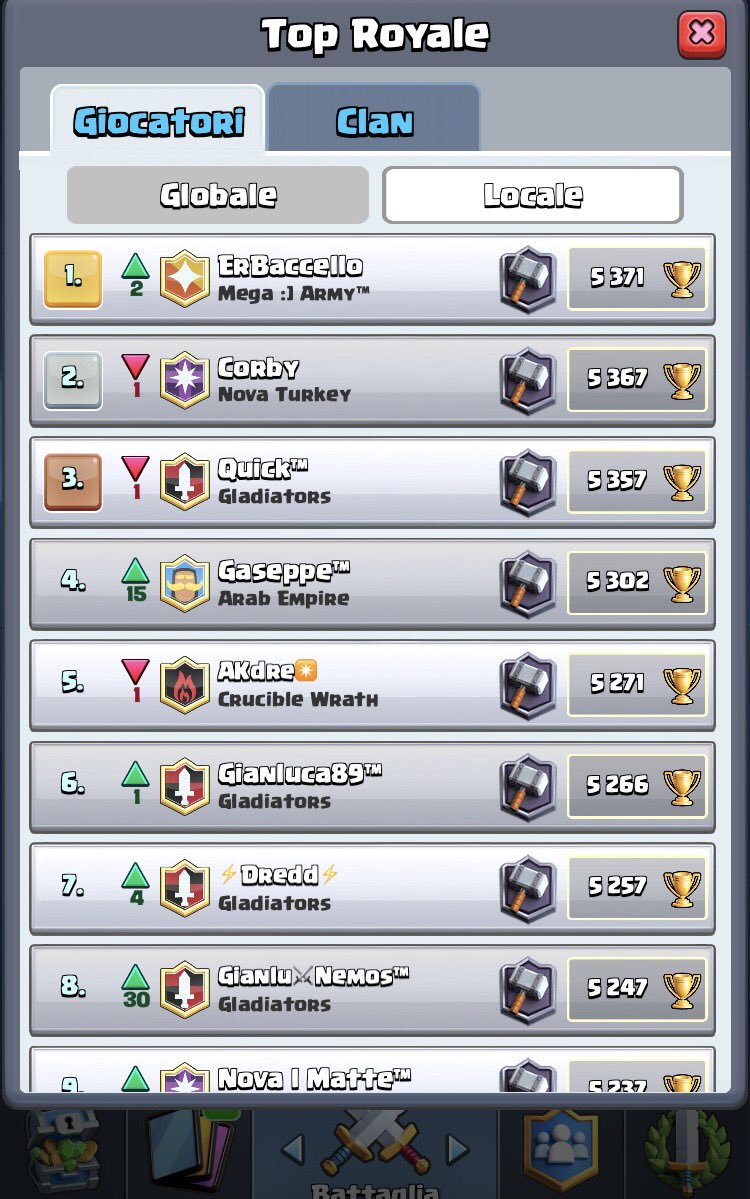 One of the strongest players in Italy😎, you will soon see the first in the world, follow on yuoutube: Baccello ™ 🔝mega:] Army🌚@BacceTm 💪🏻