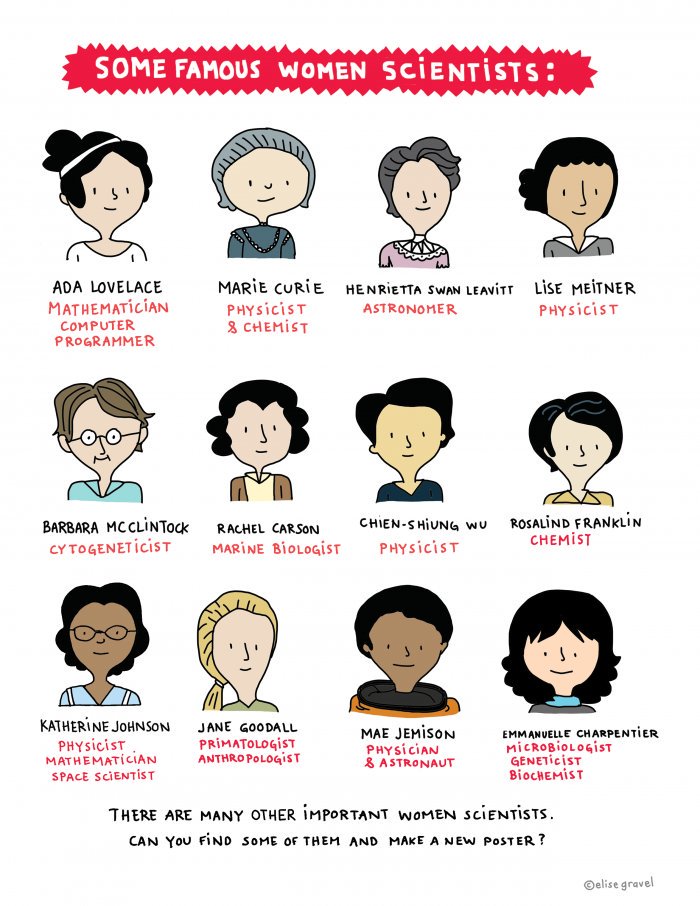 MmeNancy1's tweet photo. Check out this awesome poster you can download &amp; print at @EliseGravel’s!
 https://t.co/l1t9fq7eyK #Women... by #EliseGravel via @c0nvey https://t.co/yydUrGgDSG