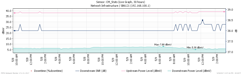 DigitalDeity_'s tweet photo. @Ask_Spectrum This looks good to me + YOUR techs say its good too. So why does my "Cable Modem Reboot due to T4 timeout" ALMOST EVERY DAY? https://t.co/2vrPRiWre8