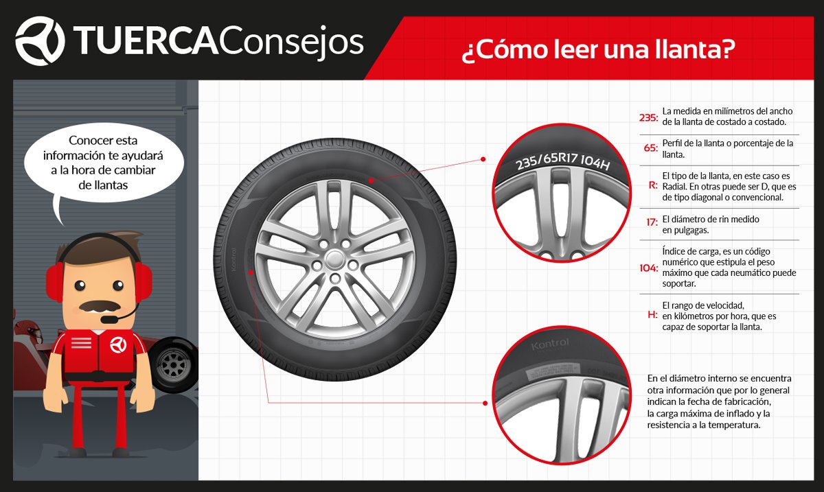 MotorbitLA's tweet image. ¿Sabes cómo leer una llanta? #TuercaConsejos #AprenderYCompartir