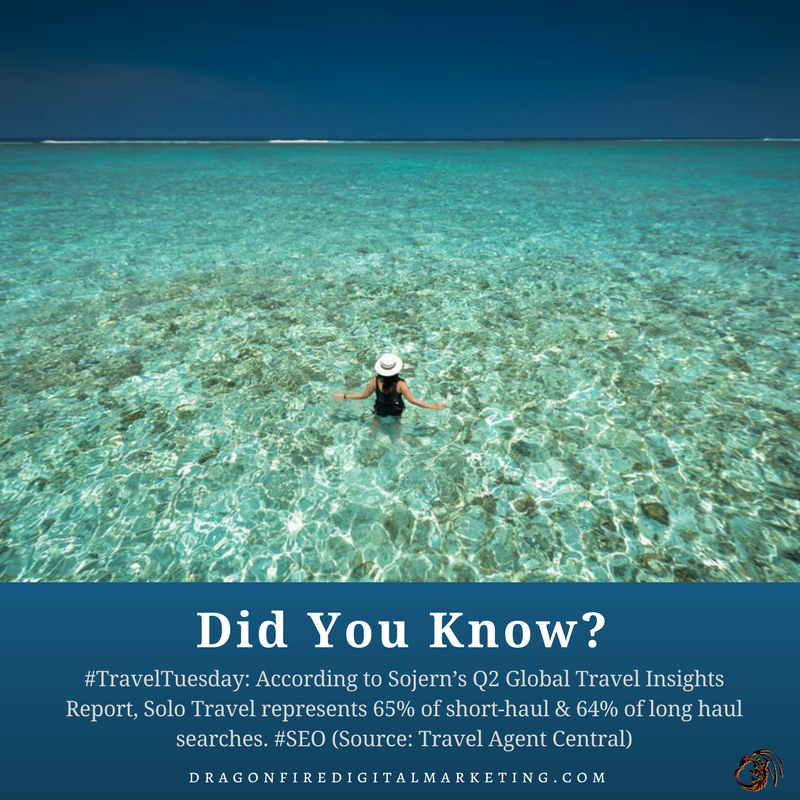 YourDragonFire's tweet photo. #TravelTuesday: What can targeted #SEO & #FacebookAds Strategies do for your #travel brand? Find out today w/ #TeamDragonFire. #trivia #ads https://t.co/GssLRikUU6