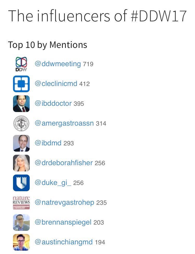 LuisLaraMD (@luislaramd) on Twitter photo Great #SoMe presence <a href="/DDWMeeting/">Digestive Disease Week</a> #DDW17 by <a href="/CleveClinicFL/">Cleveland Clinic Florida</a> <a href="/ClevelandClinic/">Cleveland Clinic</a> <a href="/CleClinicMD/">Cleveland Clinic MD</a> <a href="/SWexner/">Steven D Wexner MD, PhD</a> <a href="/ConorDelaneyMD/">Conor Delaney</a> Great #SoMe presence <a href="/DDWMeeting/">Digestive Disease Week</a> #DDW17 by <a href="/CleveClinicFL/">Cleveland Clinic Florida</a> <a href="/ClevelandClinic/">Cleveland Clinic</a> <a href="/CleClinicMD/">Cleveland Clinic MD</a> <a href="/SWexner/">Steven D Wexner MD, PhD</a> <a href="/ConorDelaneyMD/">Conor Delaney</a>