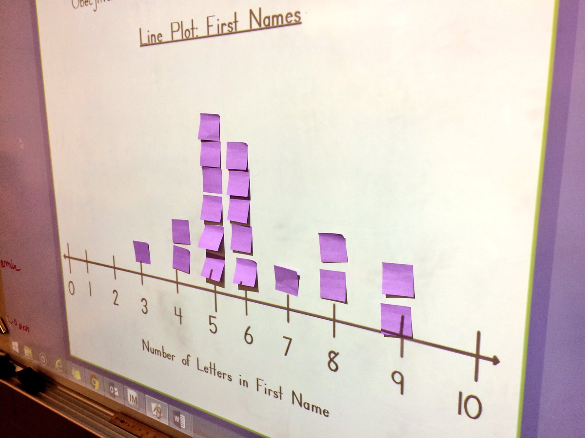 Interactive line plot building helped us better understand the process and the data 👍🏼 #mathematiciansatwork @Team_MCES