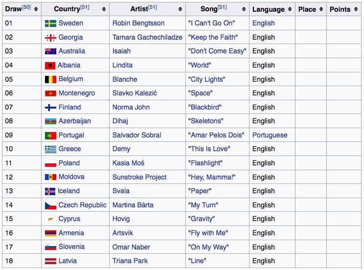 nieIbear's tweet photo. im so proud of portugal for singing in portuguese and honoring our country with our native tongue 💚💛❤️ #Eurovision https://t.co/MJ9cvNB7XF