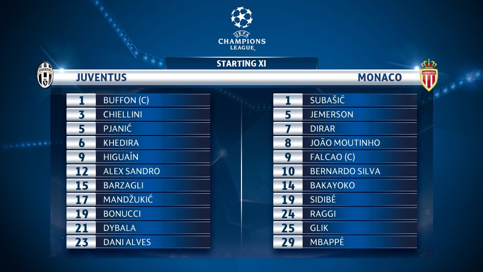 Flanklim98's tweet photo. Here's how the two teams will start tonight. Follow the action live here: https://t.co/XbR0LS3Ydx #UCL by #lcvelez via @c0nvey https://t.co/4TQHAjKi9F