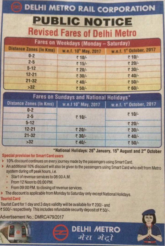 Delhi Metro Fare Chart