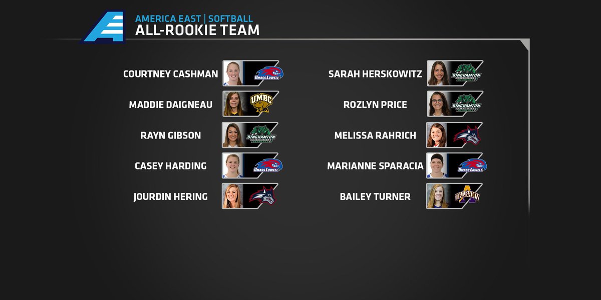 America East tweet media