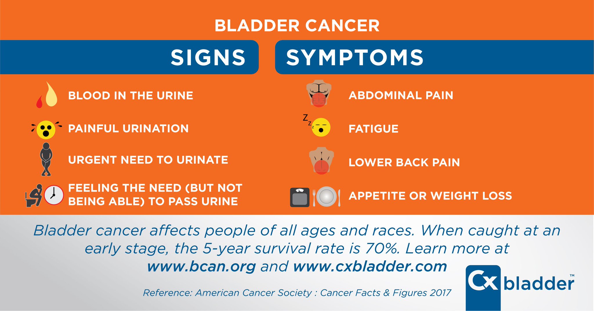 does blood work detect colon cancer