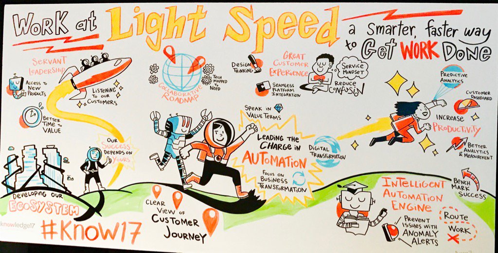 Mike_MOSS's tweet photo. #Know17 #Know17Games #LightSpeed Working Faster Better https://t.co/9xyfbmpVU9
