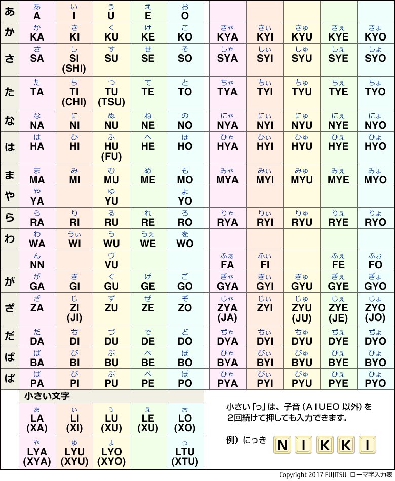 富士通fmvサポート窓口 On Twitter 入力方法には大きく分けて