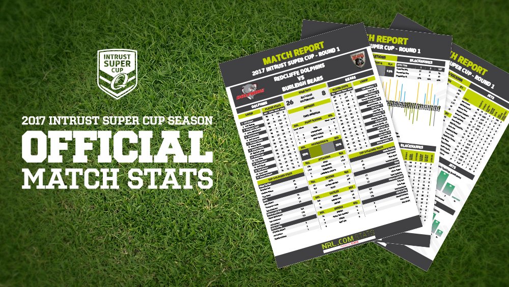 HostplusCup's tweet photo. See how the XXXX #QLDER Residents got the better of the NSW Residents with the match stats https://t.co/aQTgRoa9nX #intrustsupercup #CupReps https://t.co/PoOq9Ivxuo