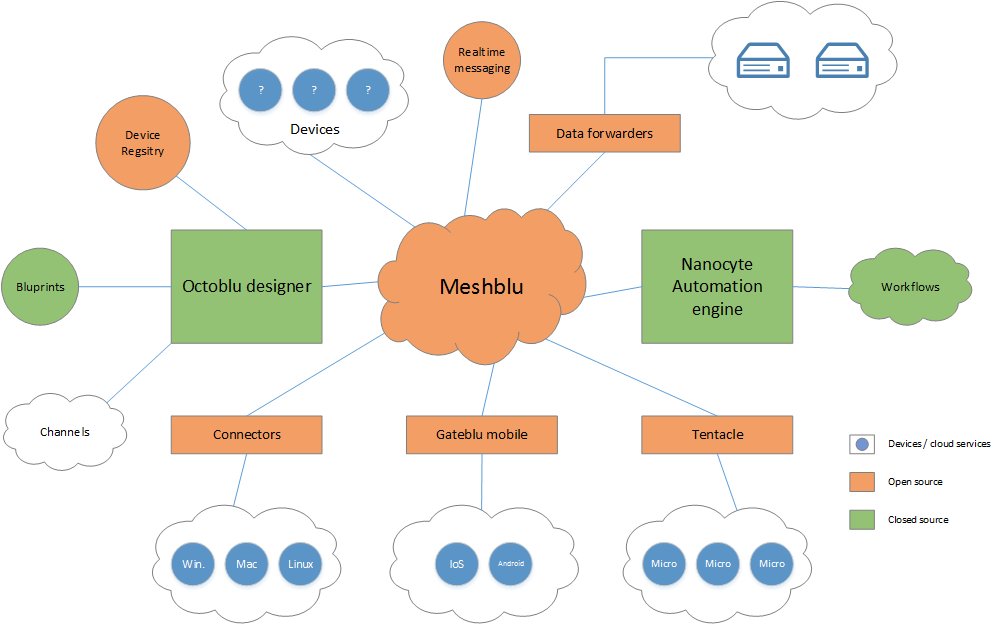 [ Blog ] <a href="/Citrix/">Citrix</a> Octoblu - An architectural Breakdown: basvankaam.com/2017/05/10/cit… #IoT #Things #Connected cc <a href="/myCUGC/">Citrix User Group Community (CUGC)</a>