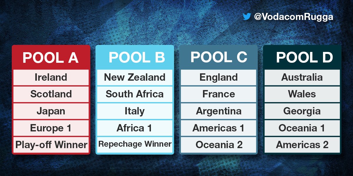 VodacomRugga's tweet image. The stage is set for a @rugbyworldcup feast - presenting the #RWC2019 Japan pools. Which are your picks for best &amp;amp; worst pools? #PoolOfDeath