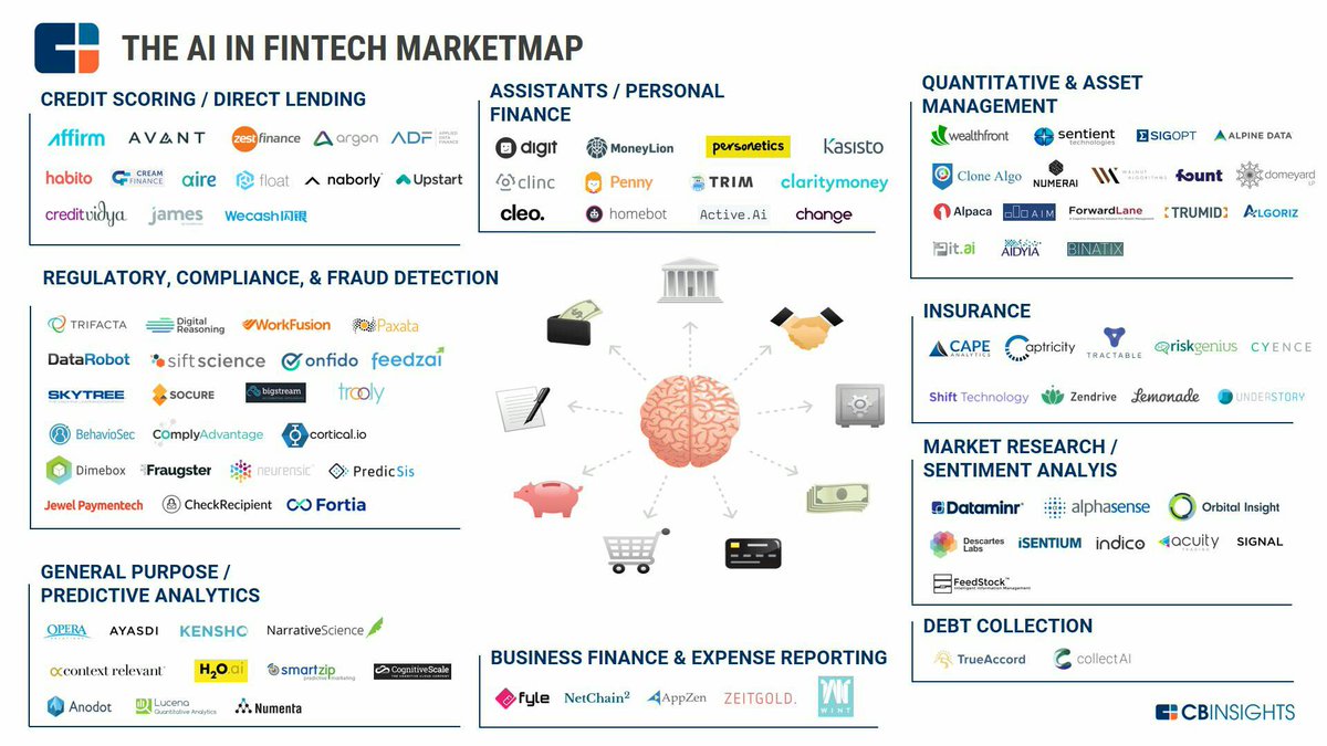 VarunMittalONLN's tweet photo. #finfographic on #artificialIntelligence in #fintech, looking forward to day when we have similar for #deepLearning #cbinsights #finbots https://t.co/Ova3yOhFXx