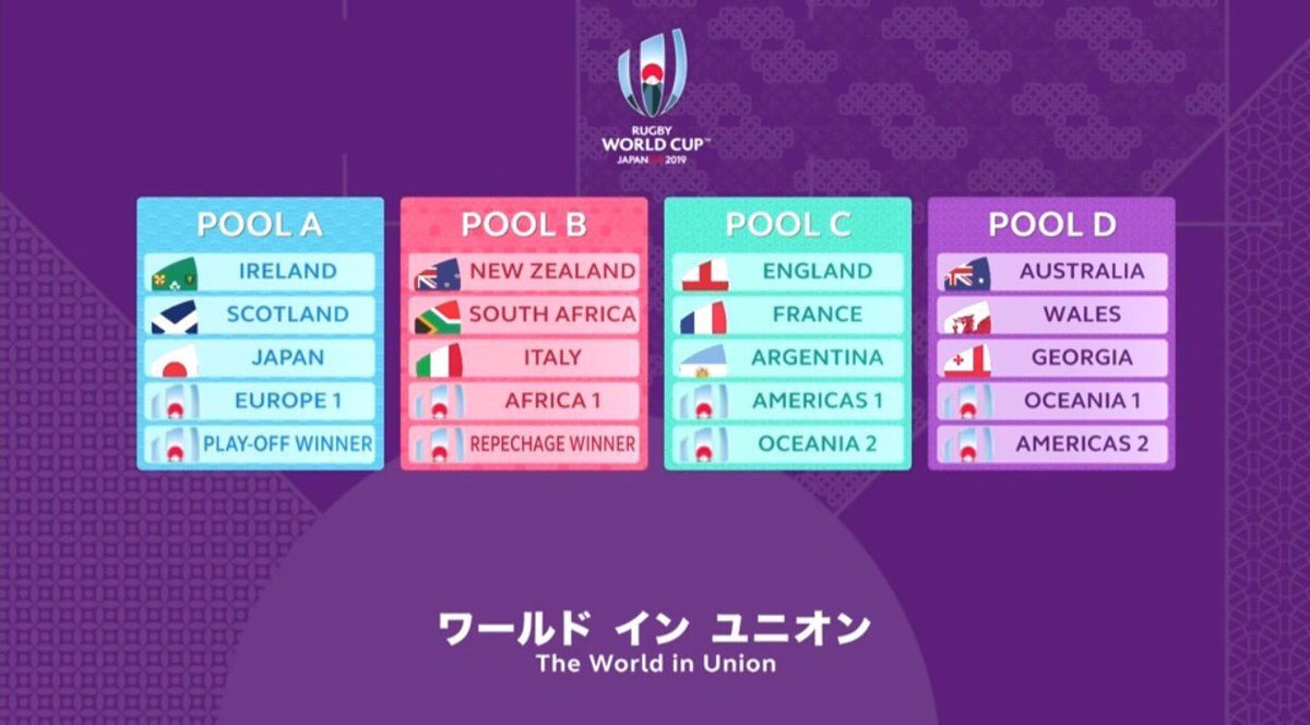 rugby_goodtimes's tweet image. Luck of the Irish? Schmidt planned this perfectly...
18 consecutive wins bags you a #poolofdeath ?! 

#RWC2019 #CarryThemHome #RugbyWorldCup