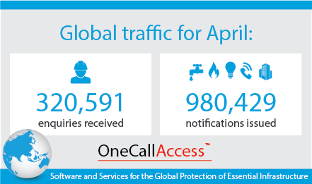 PelicanCorp's tweet photo. In April, 320,591 ticket enquiries were processed using PelicanCorp’s #OneCallAccess. Check out our solution here: https://t.co/IILdCxwhEV https://t.co/tYg8hf49N7