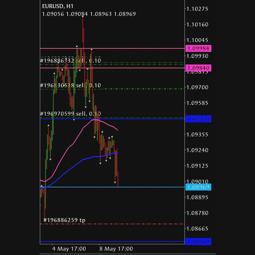 Hashtags for #forextrader on Instagram, Twitter, Facebook, Tumblr | blogger.com forex popular hashtags