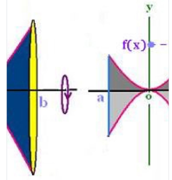 calculusabmemes's tweet photo. What I expected vs. What I got #APCalculus https://t.co/5hOtV3McGo