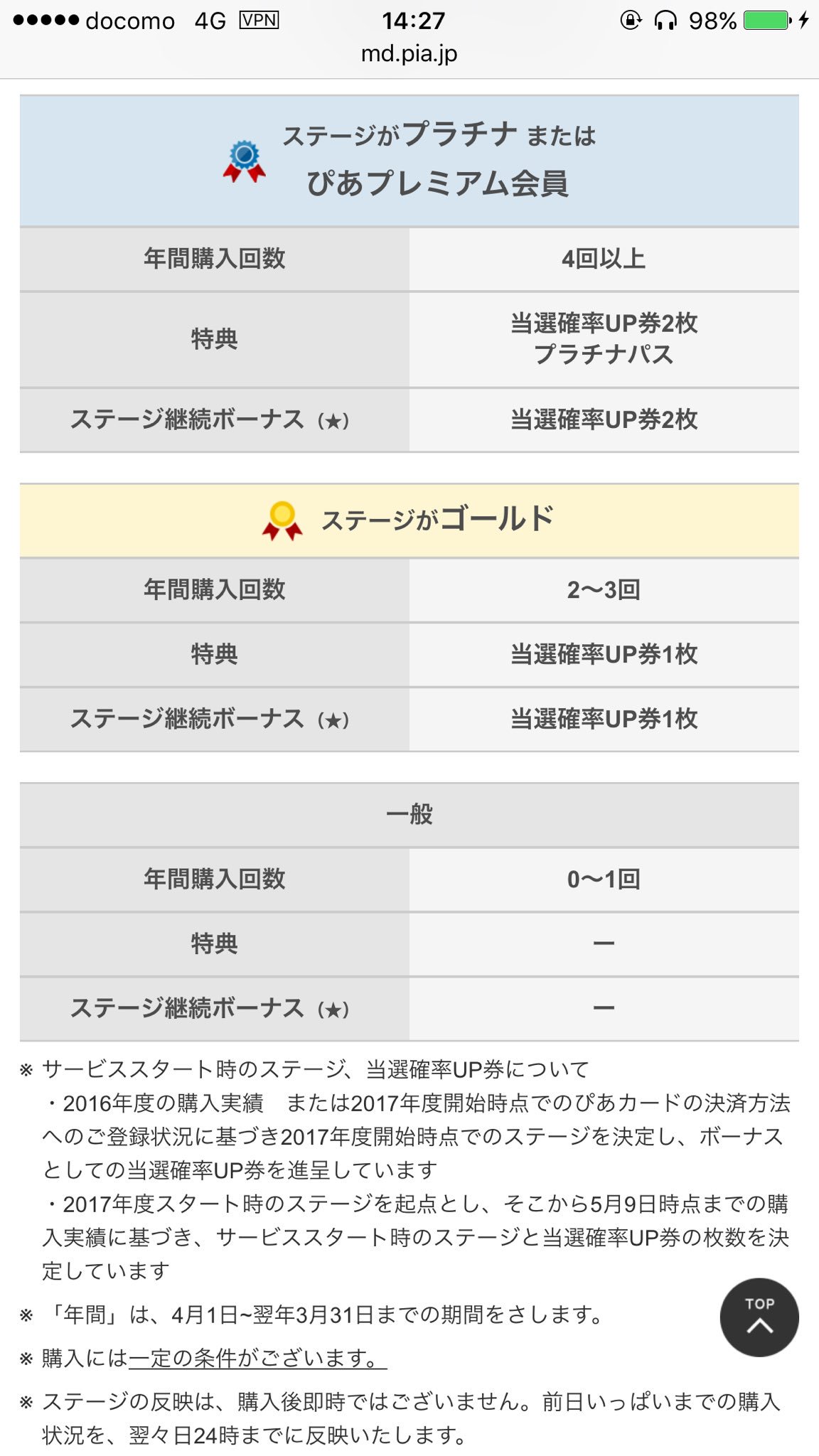 S H I チケットぴあのサイト 今日から ぴあステージサービス と銘打った頻回利用者優遇サービスが出てますね 抽選時の当選率アップ特典や 年間4回以上購入した プラチナ会員 限定の回線混雑時優先接続システムなどが実装されているようです