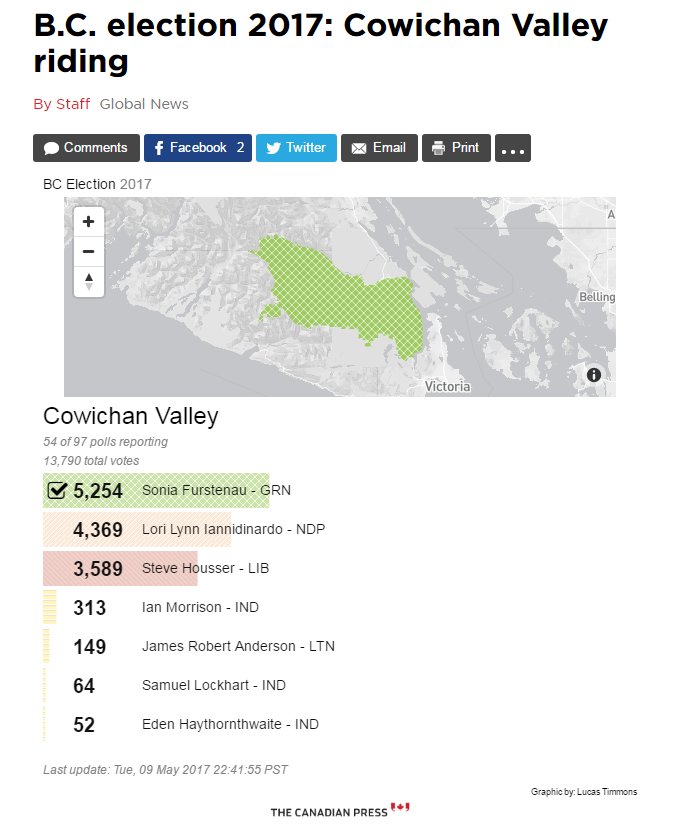 JimHarris's tweet image. AMAZING! Sonia Furstenau Declared ELECTEDin Cowichan Valley, Tripling Green Caucus bit.ly/2q1fzM1 #bcgreens #bcelxn17 #BCVotes2017