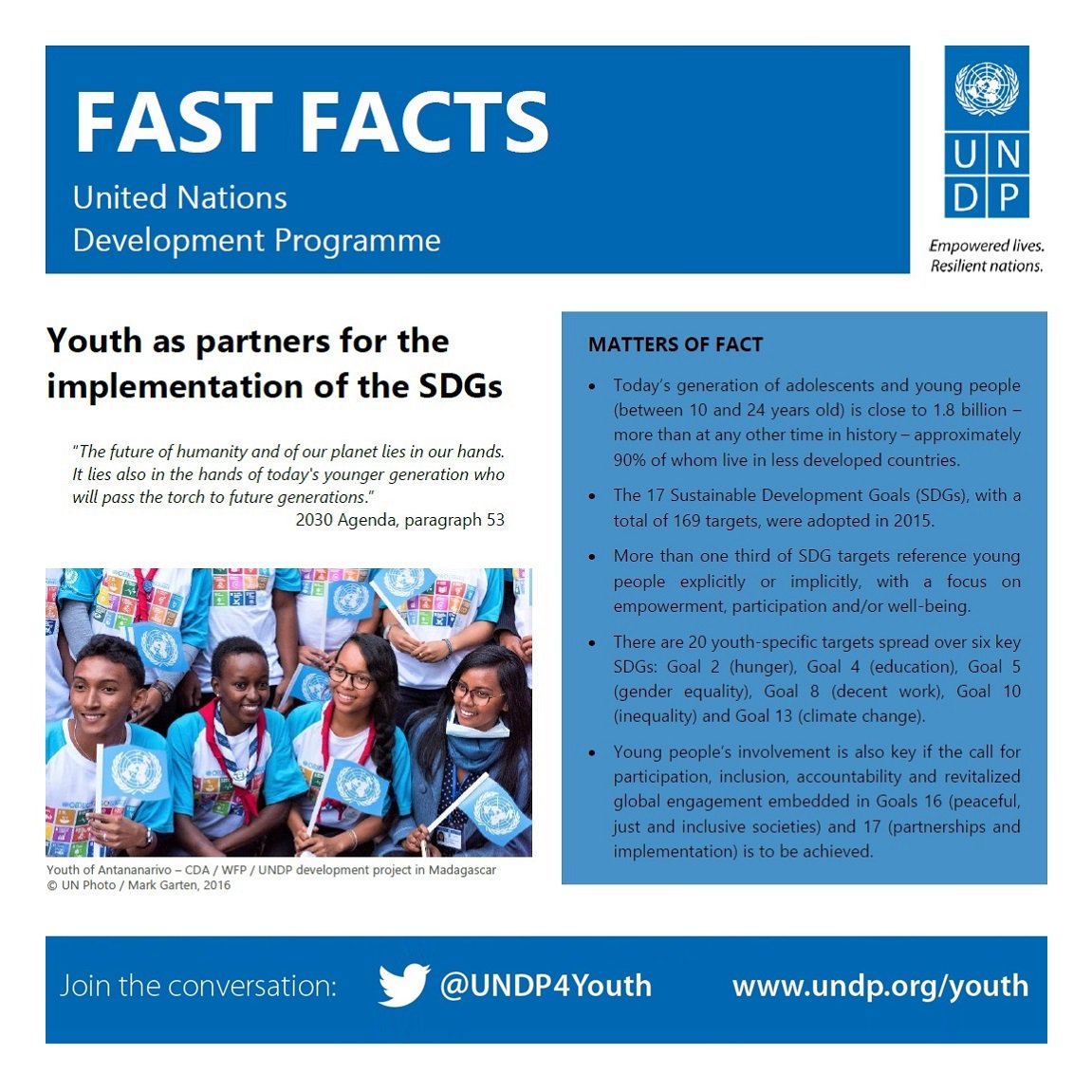UNDP4Youth's tweet photo. 📑 RESOURCE | Find out how @UNDP &amp; #Youth2030 partner for #SDGs implementation in our updated #FastFacts: https://t.co/C139QKziuF https://t.co/Mj4YvIgOW8