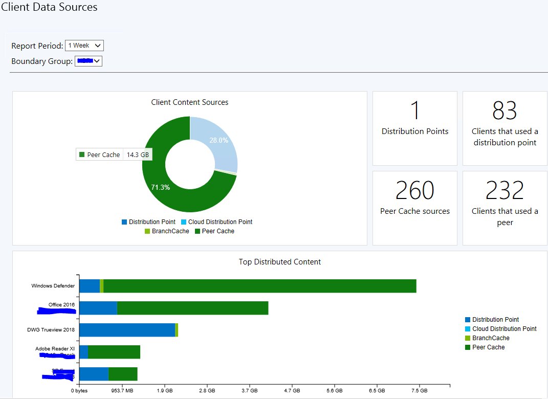 MMelkersen's tweet photo. Peer Cache is so cool!!! #sccm #sccm1702 #windows10 #peercache #branchecache #network thanks @djammmer for implementing this! https://t.co/3EJ3qx9wxW