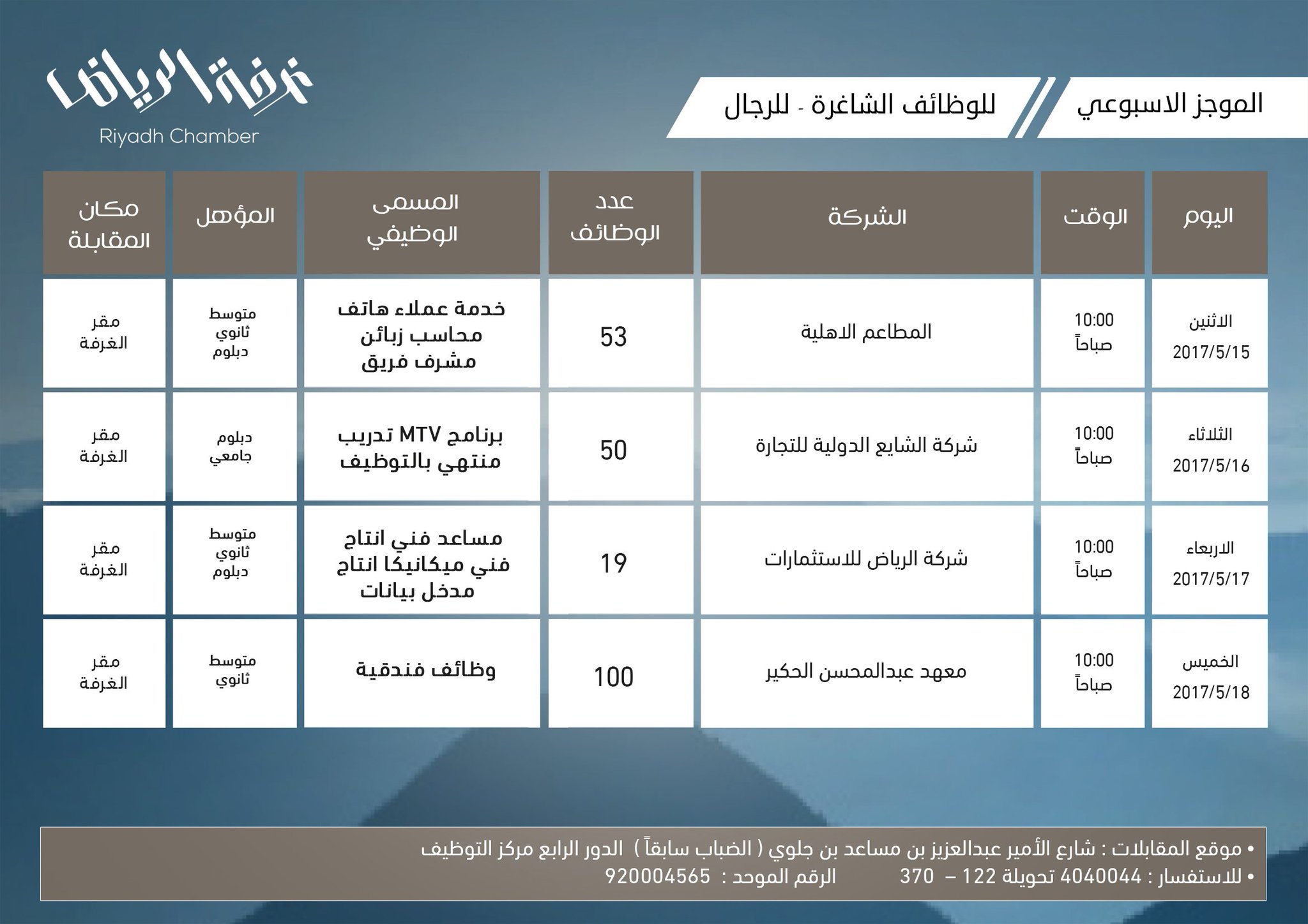 غرفة الرياض on Twitter "غرفة_الرياض تعلن عن توفر 222 وظيفة للشباب غرفة الرياض on Twitter "غرفة_الرياض تعلن عن توفر 222 وظيفة للشباب