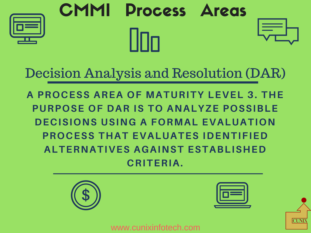 CUNIX_India's tweet photo. CMMI #ProcessAreas:DAR(#Decision2017 #Analysis #Resolution), visit: https://t.co/diAEcrAyvM @CMMI_Institute #Maturity @CMMIConferences https://t.co/2S3uNdDzMh
