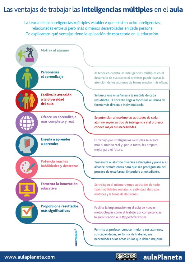 Aulaplaneta's tweet photo. Potencia muchas habilidades y destrezas. ¿Quieres conocer más ventajas? #IM #educación https://t.co/0vE59rohUx