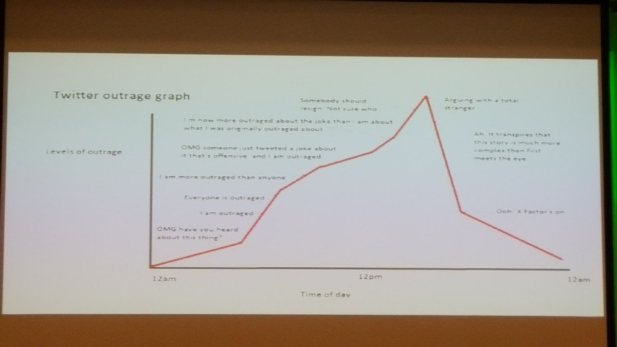 AULibrarian's tweet photo. Mette Bock ku ærgerligt nok ikke nå os på #deff17 i går. Men vi fik et speedforedrag af V Hendricks om infobobler &amp; 'twitter outrage graph' https://t.co/YE6hj6jHch