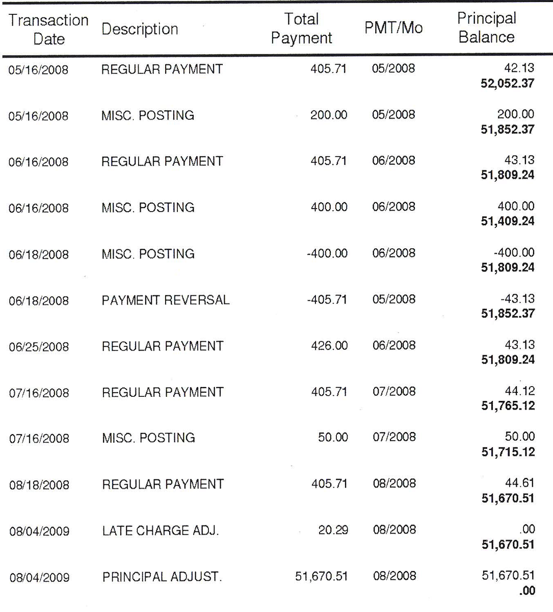 truthsearch1957's tweet image. DYCK-O&apos;NEAL filed a #meritless #false #claim against us on 07/21/11
using #facial #Fraud
Our #mortgage #Note was #PAID in #FULL 08/04/09🇺🇸⚖️