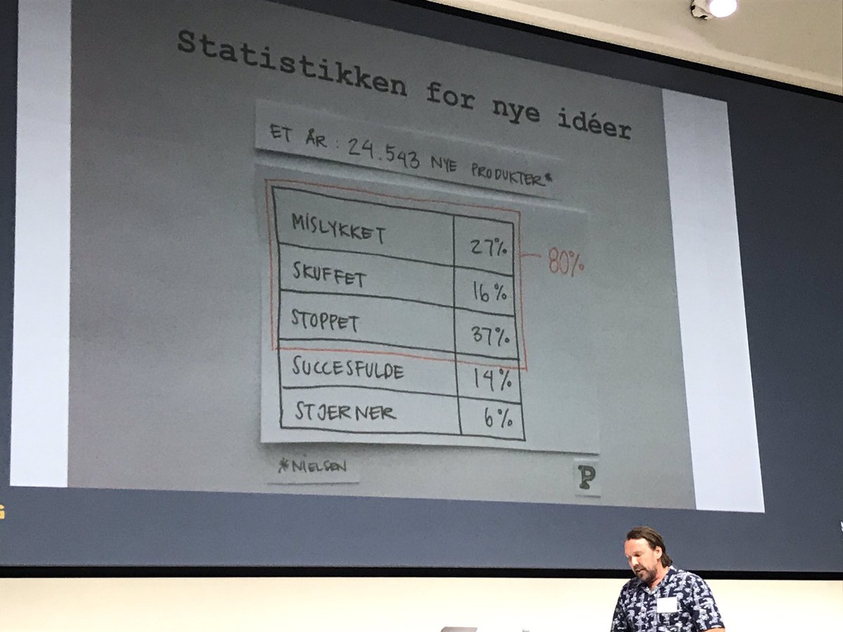 Line Poulsen tweet media