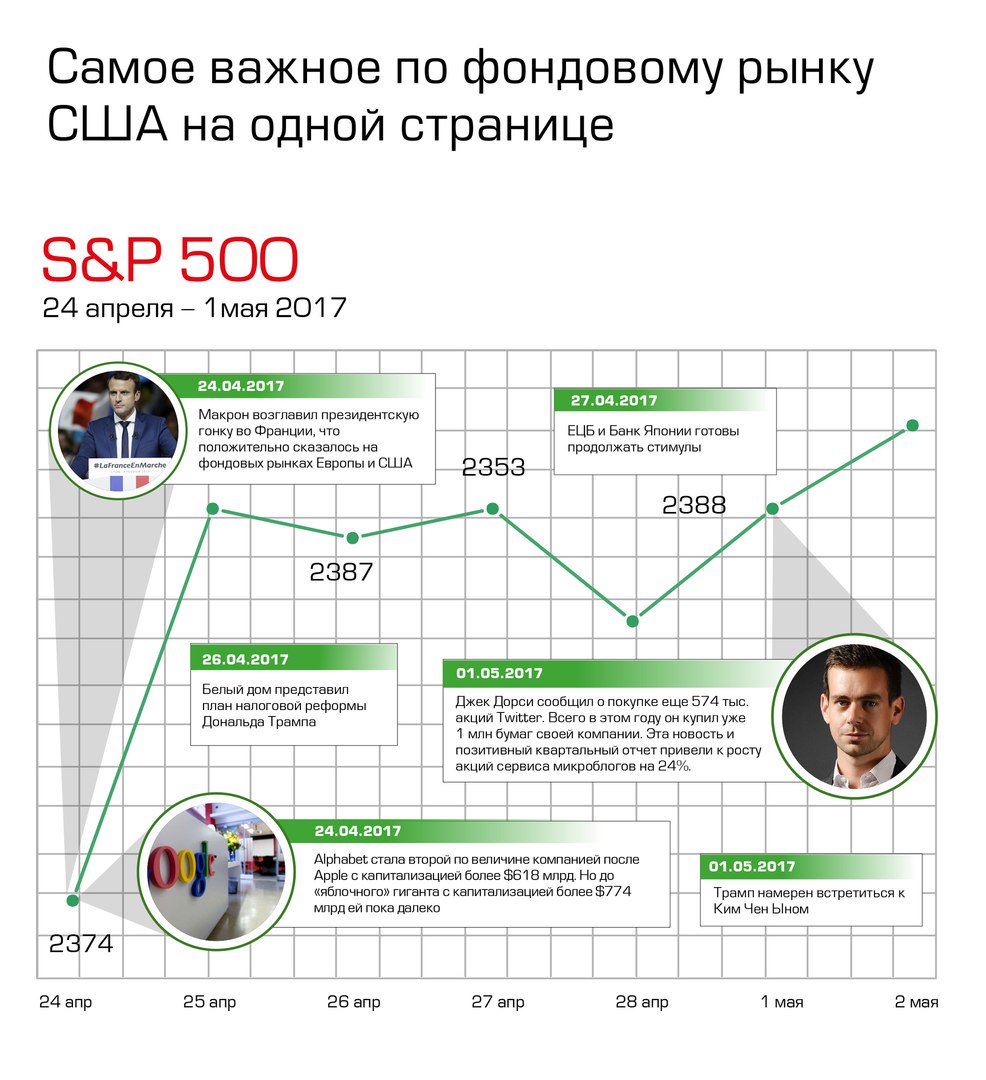 freedomfinance5's tweet photo. https://t.co/WLnHcRlqlw