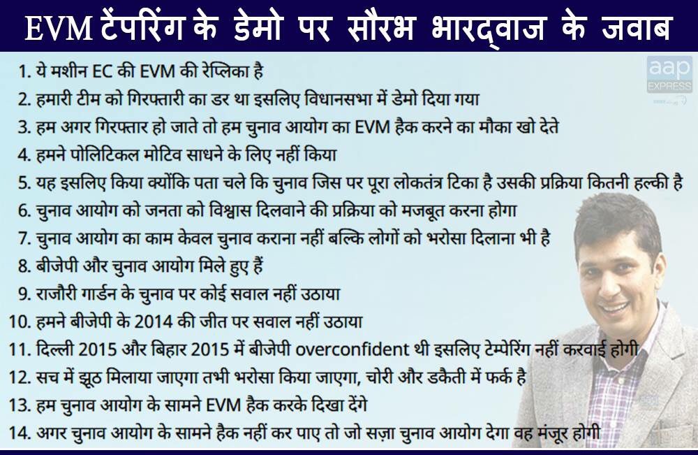VaibhavP_AAP's tweet photo. Must Read :
#EVM टेंपरिंग के डेमो पर @Saurabh_MLAgk के जवाब #WeChallengeEC https://t.co/804Ax0Jwsn