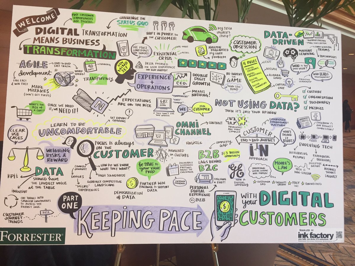 _JoAnnL's tweet photo. Great Notes captured at #Forrdigital by Ink Factory. Alison rocks the ink! #alternateLearning https://t.co/aqBX7h5QIH