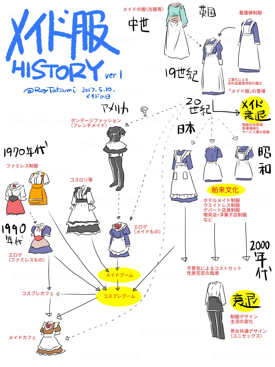 看護婦制服 から メイドカフェ まで メイド服の変遷を一つの図にまとめてみた Togetter 看護婦制服 から メイドカフェ まで メイド服の変遷を一つの図にまとめてみた Togetter