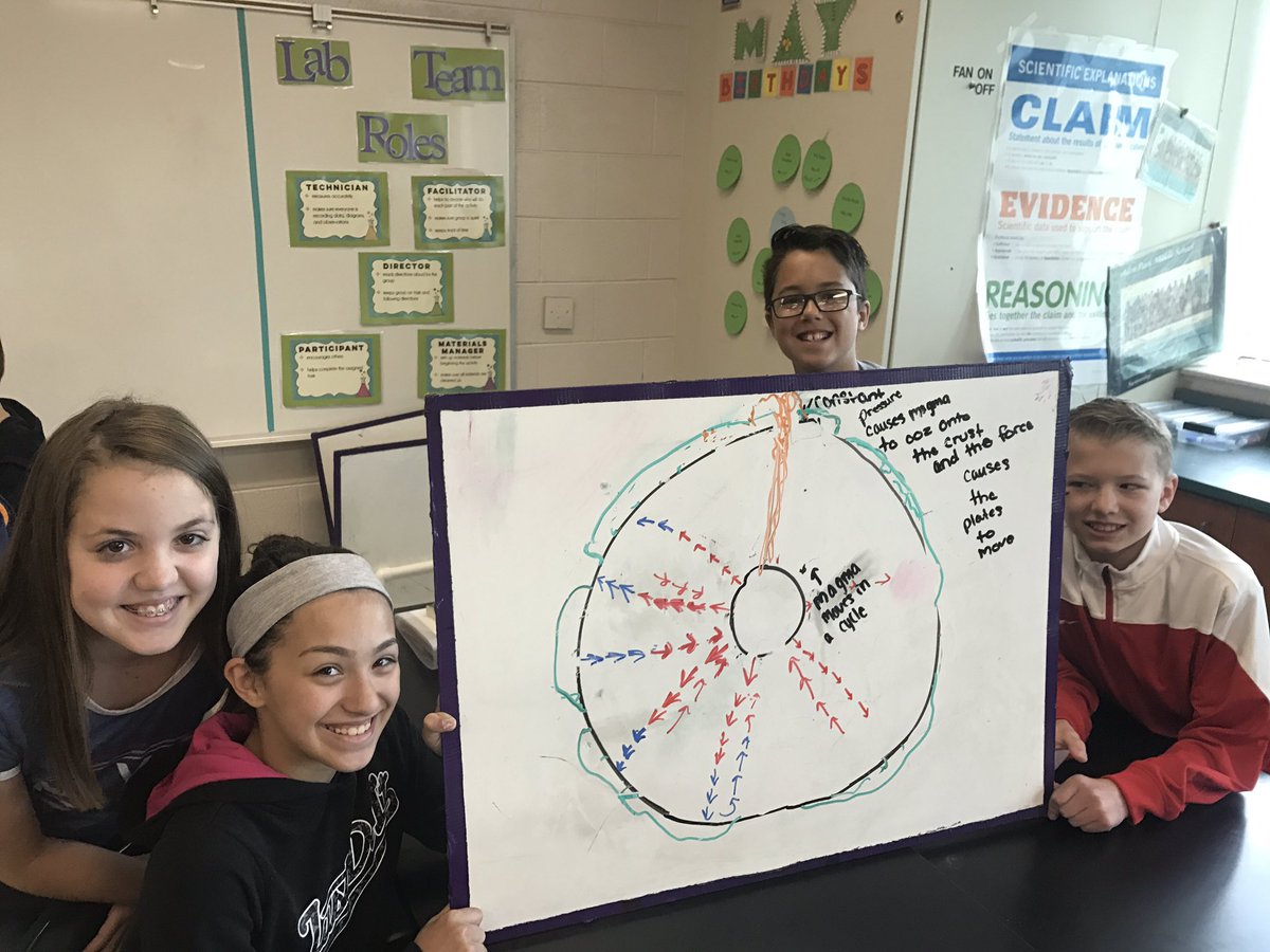 phillippittman7's tweet image. APMS students begin to develop models to understand &amp;amp; explain the movement of continents. #ThinkingAndLearning #NGSS #APPS @richbacolor