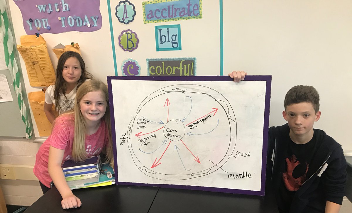 phillippittman7's tweet image. APMS students begin to develop models to understand &amp;amp; explain the movement of continents. #ThinkingAndLearning #NGSS #APPS @richbacolor
