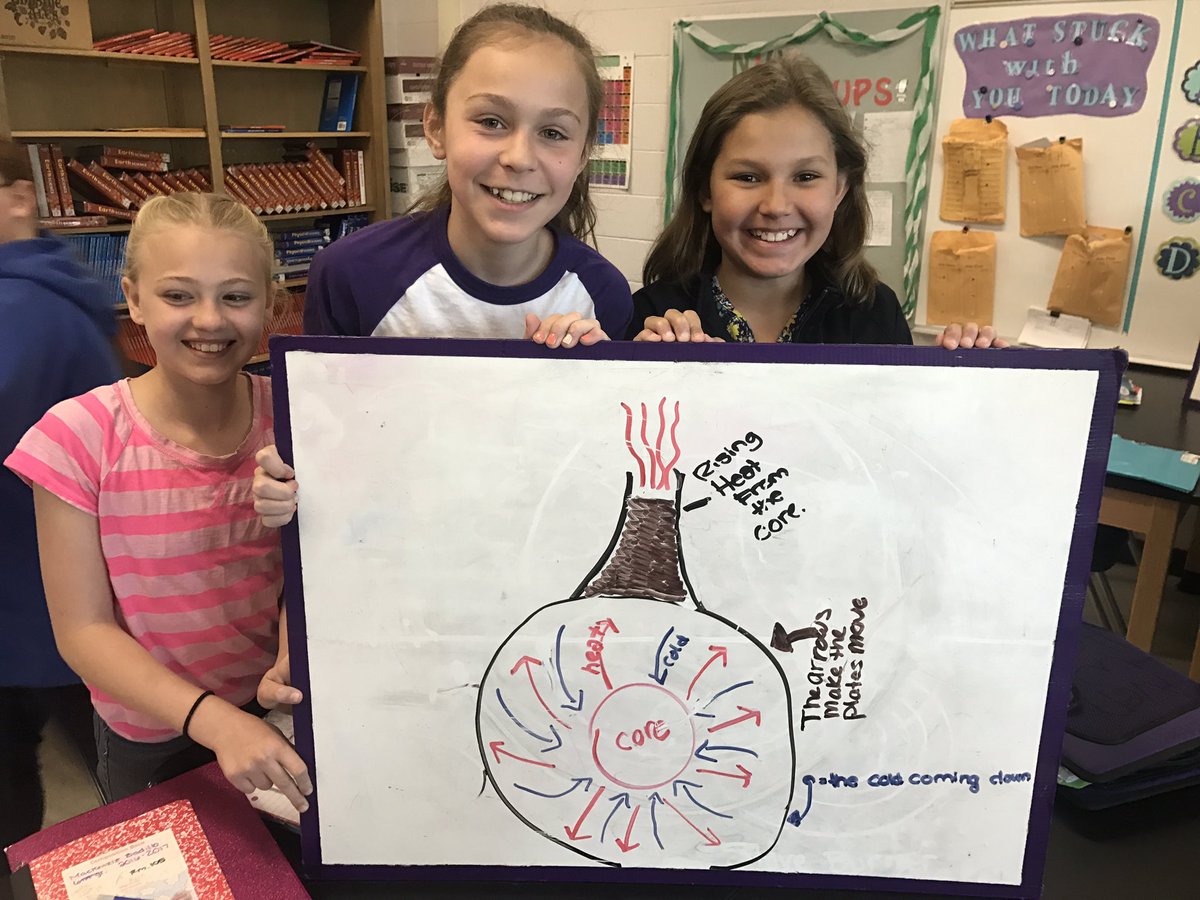 phillippittman7's tweet image. APMS students begin to develop models to understand &amp;amp; explain the movement of continents. #ThinkingAndLearning #NGSS #APPS @richbacolor