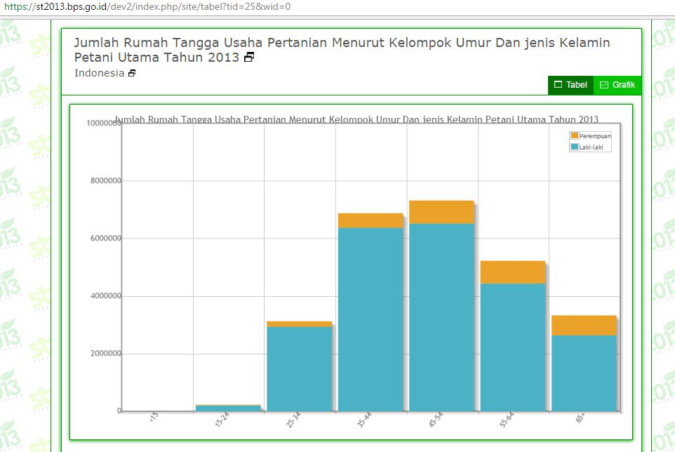 Untuk tahun 2017 semoga banyak  generasi muda yg peduli dengan pertanian dan bangga menjadi petani...