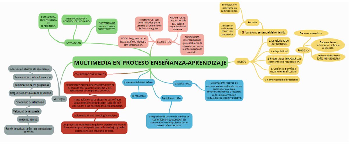 LorenaIllan's tweet photo. Estáis agobiados?? Es mucha materia?? Aprende a organizarte con https://t.co/EEdrNKxbAq #blogyticum17 @jblasgarcia https://t.co/fuhCAGeobr