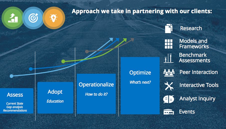 ChrisDParr's tweet photo. Marketing Leaders - Route to successful marketing transformation: Assess, Adopt, Operationalise, Optimise see SiriusDecisions at #sdsummit https://t.co/al6ZbEMojL