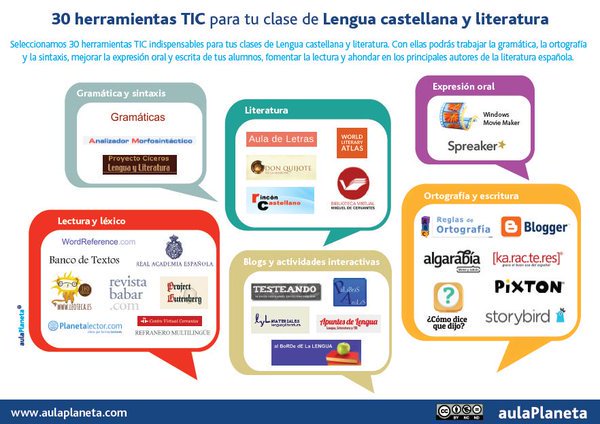 Aulaplaneta's tweet photo. 30 herramientas #TIC para las clases de Lengua castellana y literatura ¡Haz RT y comparte! https://t.co/KGCt91phXF https://t.co/7gS7RocSsn